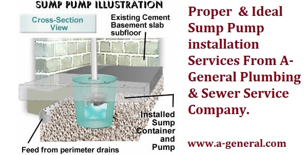 All About Sump Pumps