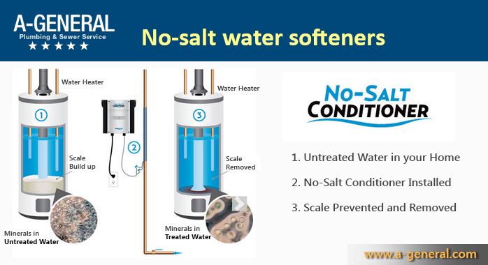 No-Salt Water Softeners! The Best Water Softeners!